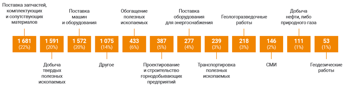Посетители MiningWorld Russia 2024