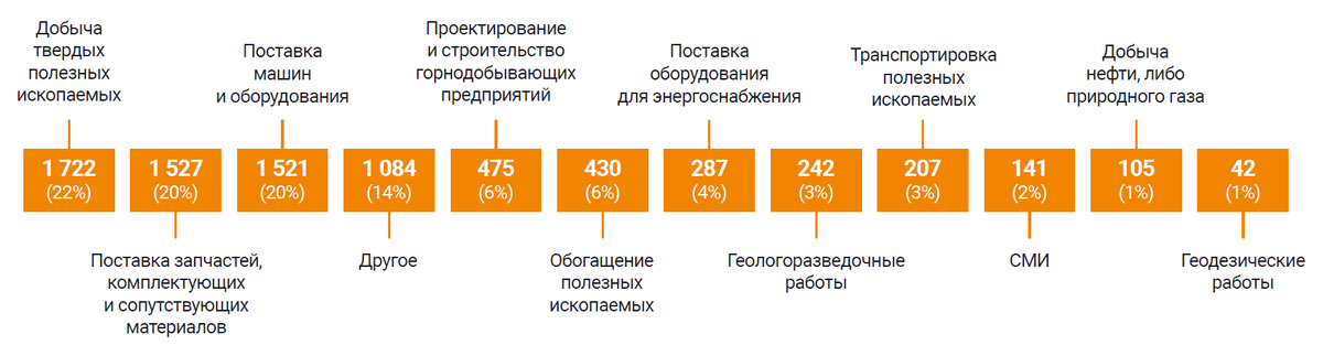 Посетители MiningWorld Russia 2023