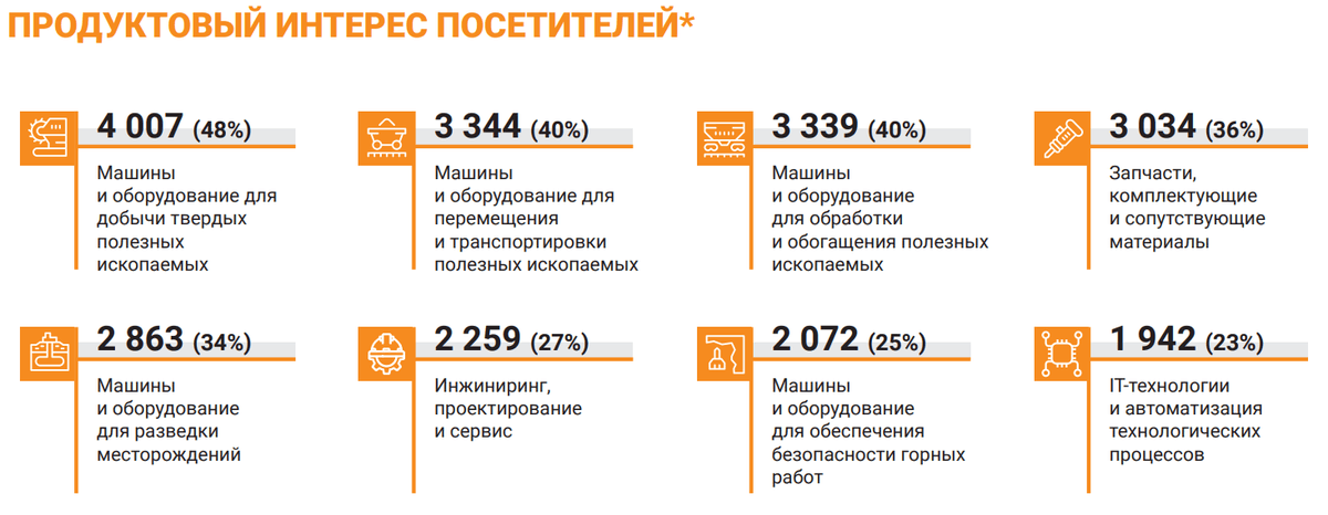 Интерес посетителей MiningWorld Russia